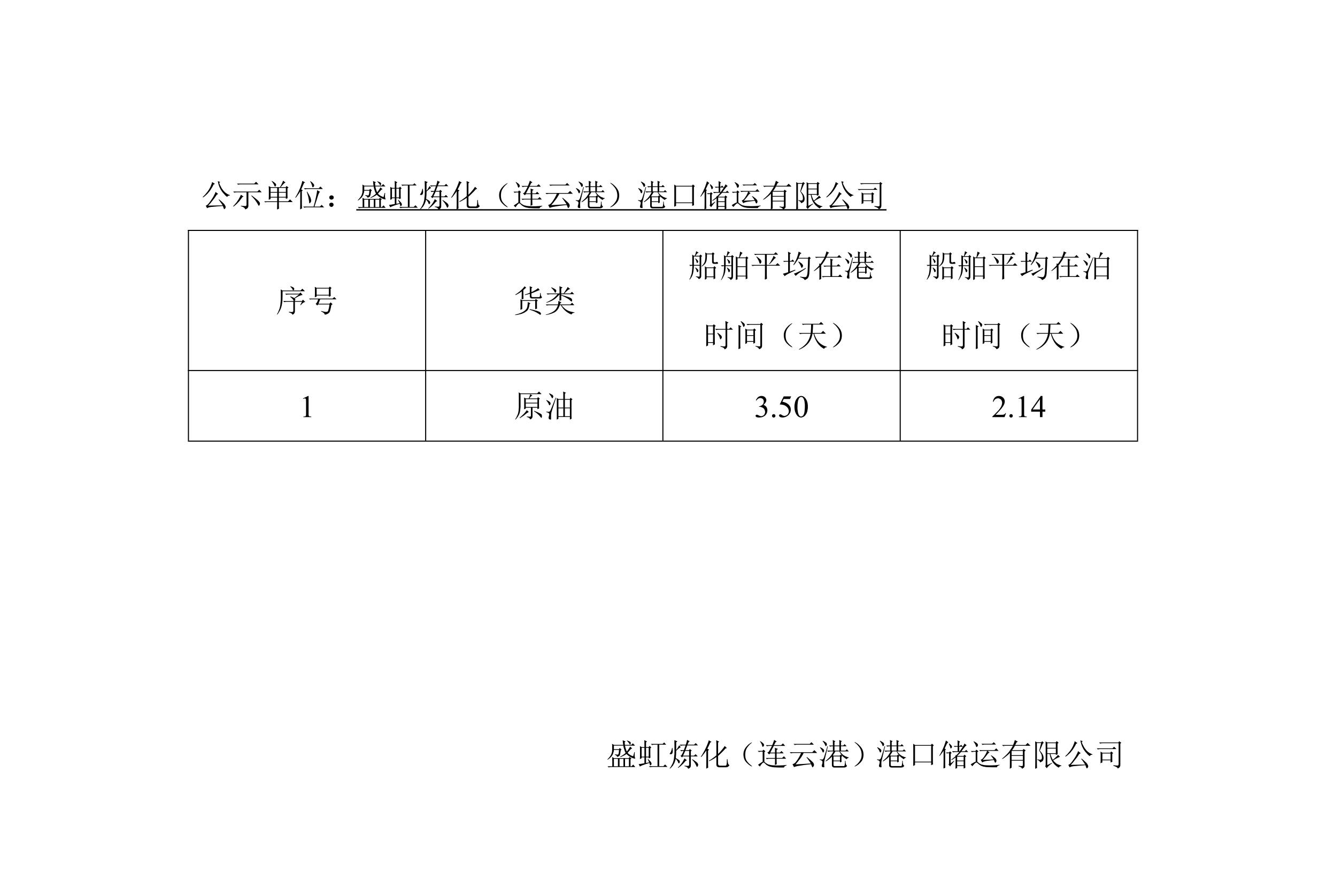 2023年4月-2023年6月港口船舶平均在港、在泊時間公示表_00.jpg